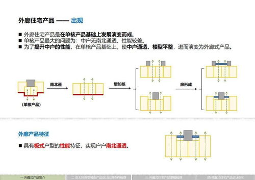 系統(tǒng)集成賦能下的標(biāo)桿 華潤(rùn)置地外廊住宅產(chǎn)品標(biāo)準(zhǔn)化體系解讀